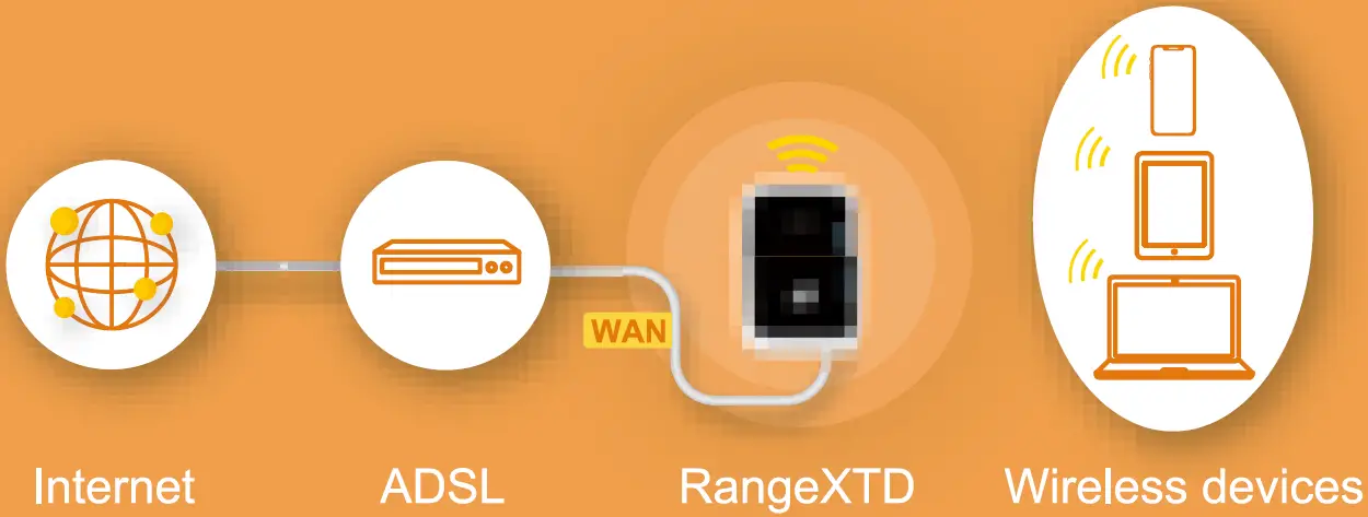 WiFi-Extender-in-Router-Mode